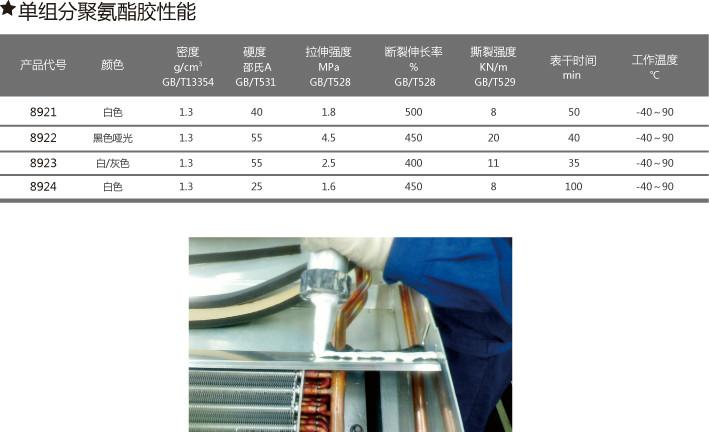 供应聚氨酯密封胶｜高性能聚氨酯密封胶、各种工业胶水生产厂家、船舶\汽车行业专用胶水、聚氨酯密封胶珠海批发价图片