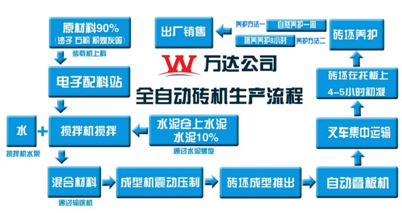 济南市QT10-18免烧砖机性能指标厂家