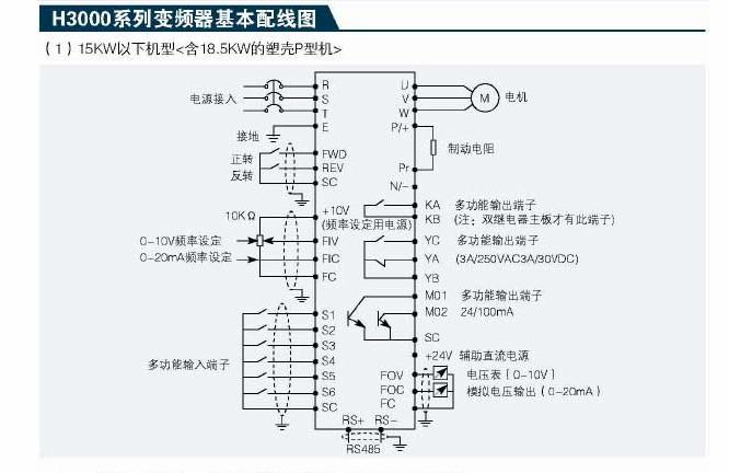 供應(yīng)匯菱變頻器眾辰H3200A01D5K變頻器變頻器規(guī)格