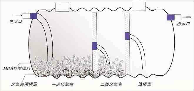 供应厦门玻璃钢化粪池