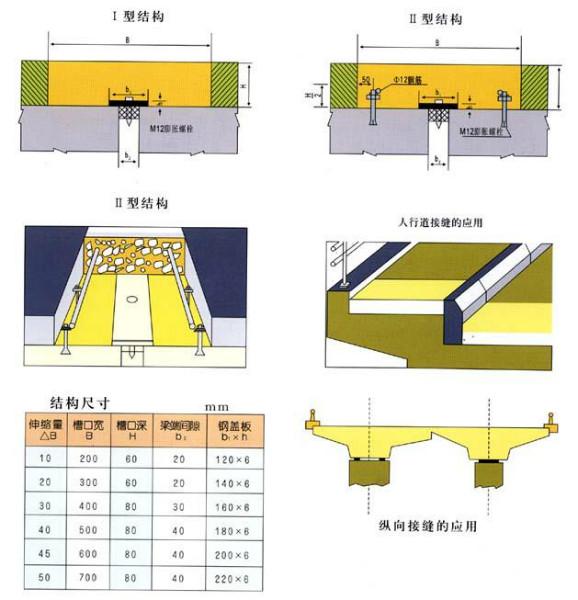 供應(yīng)GQF-C40型公路橋梁伸縮縫生產(chǎn)廠家|GQF-C40型橋梁伸縮縫訂做|C40公路橋梁伸縮縫報(bào)價(jià)