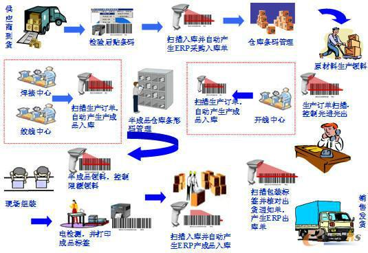 用友专业汽配管理解决方案图片