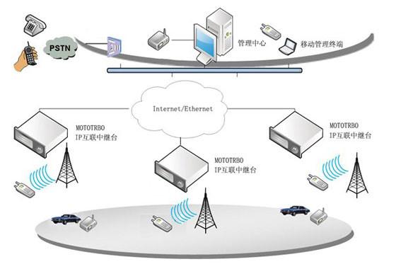 供應(yīng)大連*對(duì)講機(jī)調(diào)頻