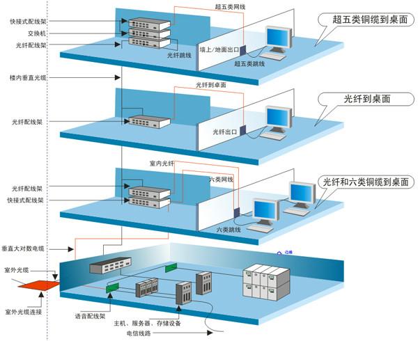 济宁综合布线澳诺图片