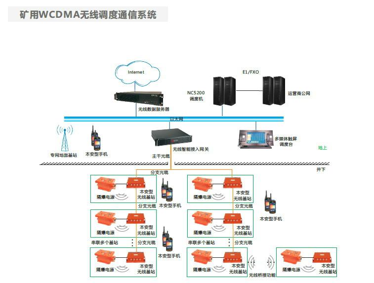 供应震有科技矿用WCDMA无线通信系统