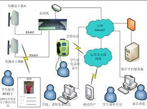 深圳市校园一卡通管理系统平安校园厂家供应校园一卡通管理系统平安校园