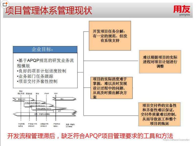 供应大连财务供应链系统整体解决方案