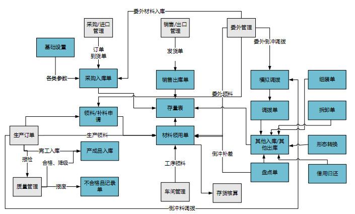 大连区U8/用友财务系统图片