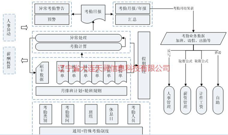 供应用友u8人力资源管理系统（大连市）