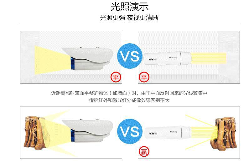 深圳监控安装图片