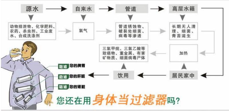 供应福建净水器工厂图片