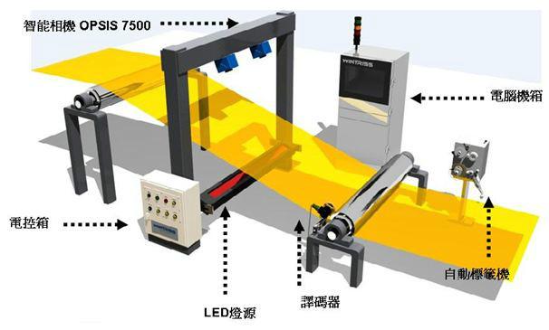 供應(yīng)9英寸無(wú)塵布表面缺陷檢測(cè)機(jī) 超細(xì)纖維無(wú)塵布表面缺陷在線機(jī)器視覺(jué)檢測(cè)