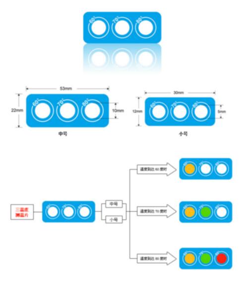 变色测温片变色示温贴片供应变色测温片变色示温贴片，北京变色测温片，变色测温片价格