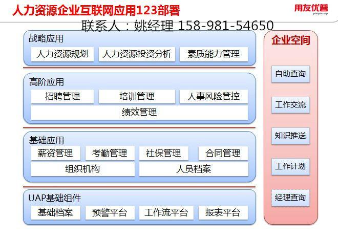 大连用友丨人力资源管理软件HR图片