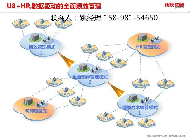 大连用友ERP丨HR软件丨人事管理图片