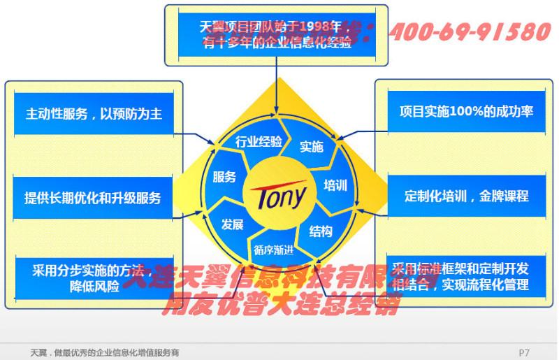 大连用友U8/财务系统/用友软件图片