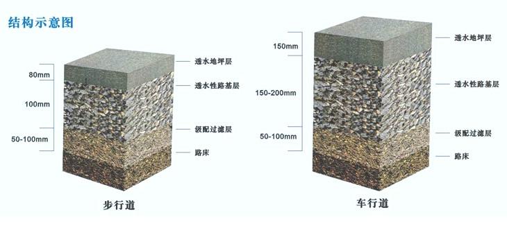 供应高效透水混凝土胶结料厂家销售图片