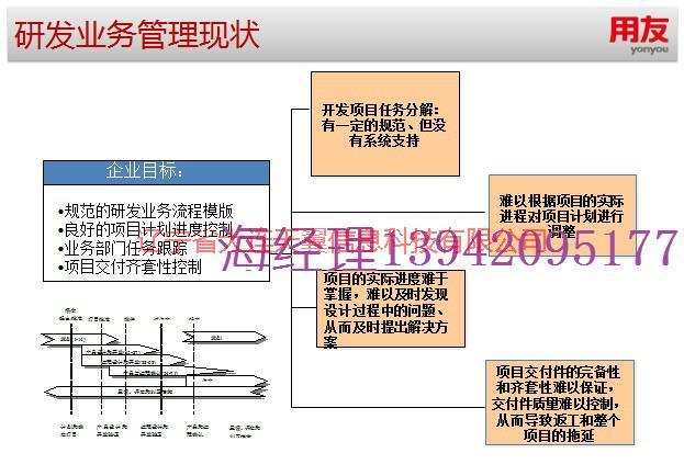 图文档PDM管理现状开发区图片