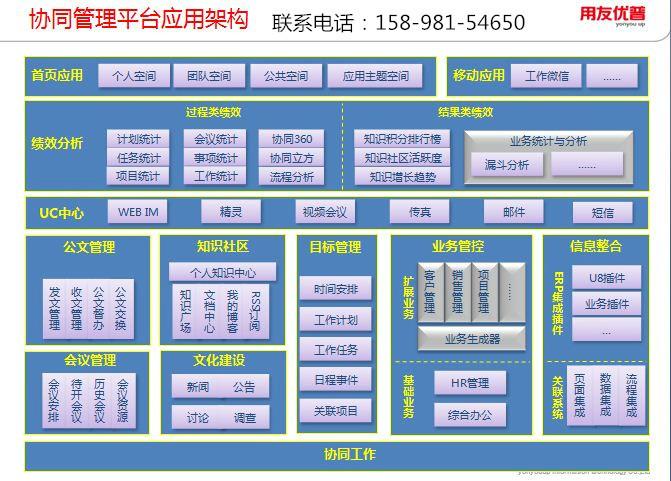 大连用友丨ERP软件丨OA软件图片