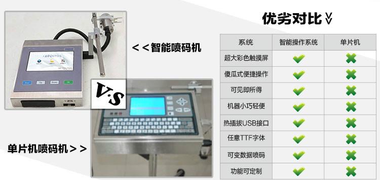 供應紫旭ZX-PM-17寸觸摸屏一體機噴碼機