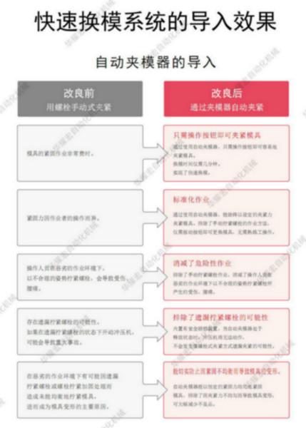 快速換模系統(tǒng)圖片/快速換模系統(tǒng)樣板圖 (2)