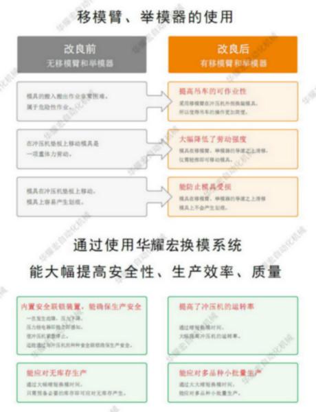 快速換模系統(tǒng)圖片/快速換模系統(tǒng)樣板圖 (4)