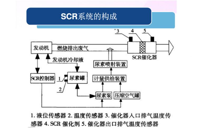 仟净车用尿素