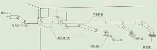 供应自动化控制系统卷帘控制系统