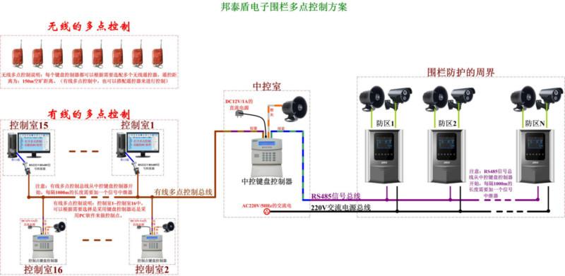 供应深圳市最大的电子围栏厂家应图片