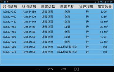 公路養(yǎng)護大道班生產(chǎn)管理系統(tǒng)--P圖片