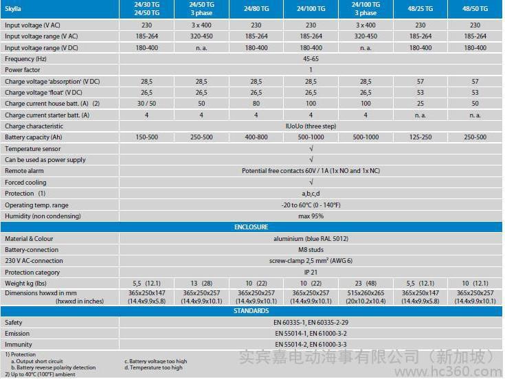 供應(yīng)VICTRONSkylla充電器荷蘭VICTRONSkylla充電器總代理