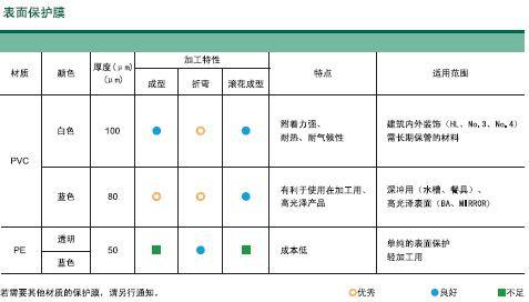 供應(yīng)用于排氣管|集裝箱的冷軋卷板409L，冷軋卷板409L廠家