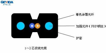 皮线光缆FTTH图片