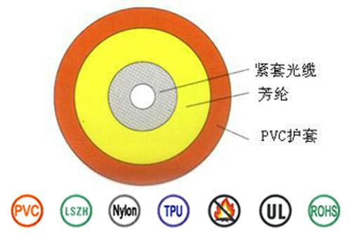 供应广州宇川室外光纤光缆室内光纤光缆单模光纤多模光纤图片