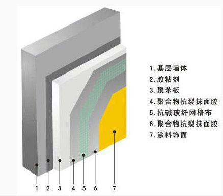 馬鞍山eps板圖片