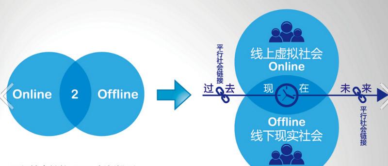 供应广州O2O跨境电商系统开发图片