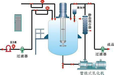 釜底高剪切分散乳化机供应釜底高剪切分散乳化机无死角高剪切分散乳化机，高剪切均质乳化机