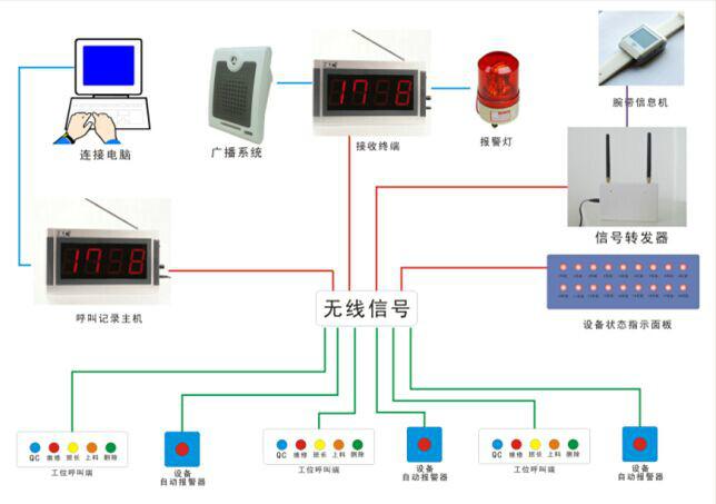 泰諾TNX生產(chǎn)車間信息系統(tǒng)圖片