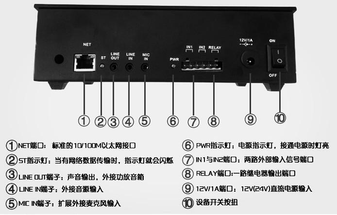 IP公共广播系统和IP对讲市场分图片