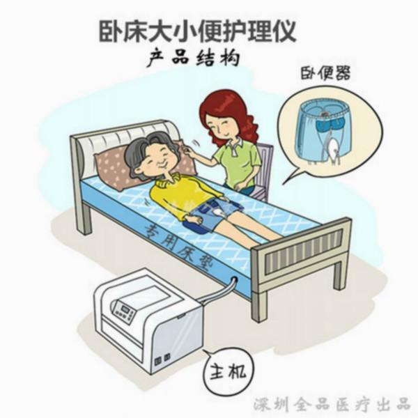 失能老人护理床 多功能护理床生产厂家 全品源图片