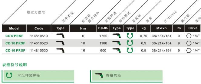 供应CD…PRSF系列气动螺丝刀