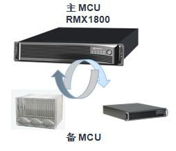 供应视频会议增强应用MCU备份