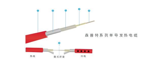 供应单导发热电缆应，合金丝发热电缆，厂家直销13321178838图片