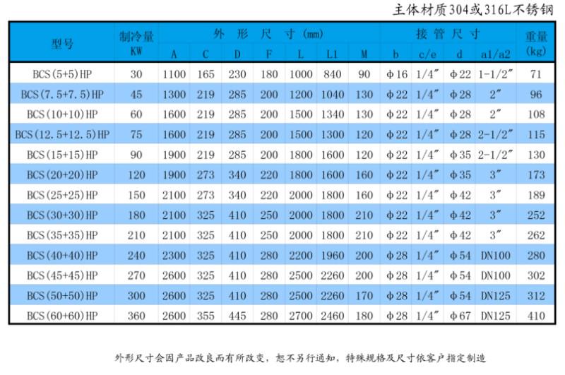 BCS不锈钢耐酸碱蒸发器空调蒸发器厂家供应BCS不锈钢耐酸碱蒸发器空调蒸发器BCS不锈钢耐酸碱蒸发器空调蒸发器