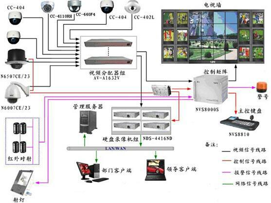 供应江门酒店监控，中山宾馆监控，珠海视频监控安装