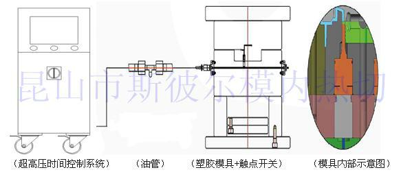 供应嘉兴模内热切