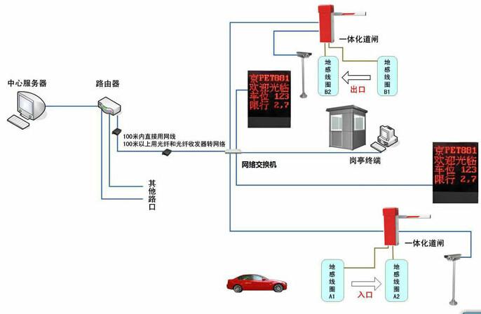 武漢微信掃碼支付停車(chē)場(chǎng)收費(fèi)系統(tǒng)支付寶支付自動(dòng)道閘攔車(chē)器識(shí)別系統(tǒng)安裝