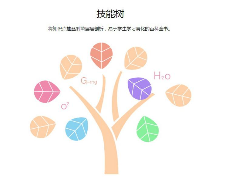 供应微恒MEM移动教育软件教学软件移动学习app教务管理系统培训机构教学软件教育培训软件工具