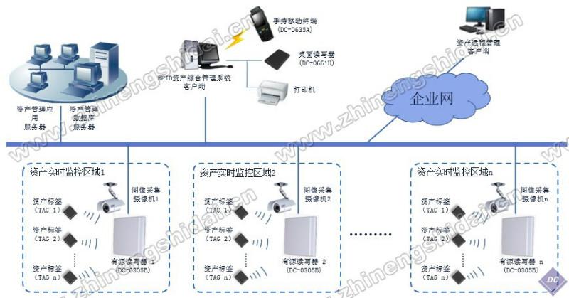 RFID资产综合管理系统图片