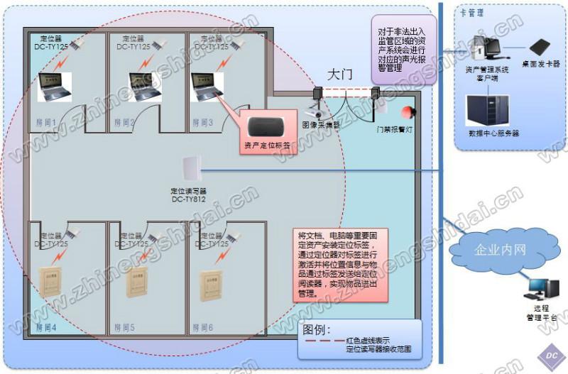 供应重要资产智能追踪系统图片